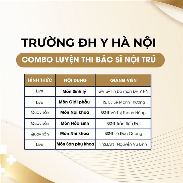 Combo luyện thi BSNT ĐH Y Hà Nội (PVKNaa_100888)