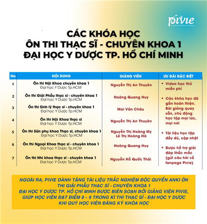 CHƯƠNG TRÌNH ÔN THI THẠC SĨ - CHUYÊN KHOA 1 - ĐẠI HỌC Y DƯỢC TP HCM TẠI PIVIE ĐÃ GẦN HOÀN THIỆN