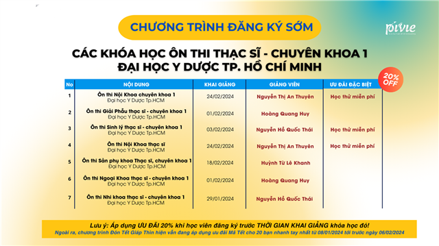 PIVIE TRÂN TRỌNG GIỚI THIỆU CÁC KHÓA HỌC ÔN THI THẠC SĨ - CHUYÊN KHOA 1 ĐẠI HỌC Y DƯỢC TP. HỒ CHÍ MINH