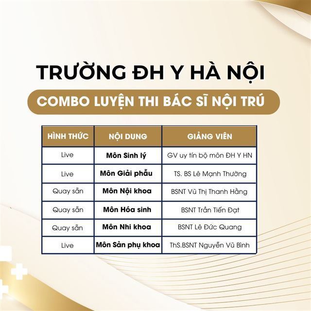 Combo Chia sẻ ôn thi BSNT ĐH Y Hà Nội (PVKNa_100888)